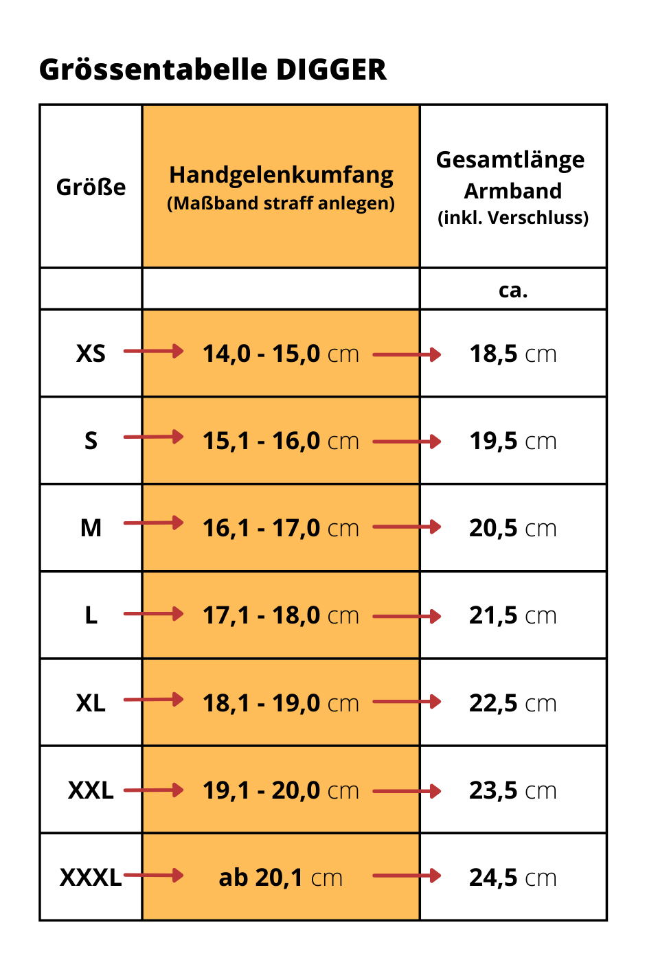 Grössentabelle