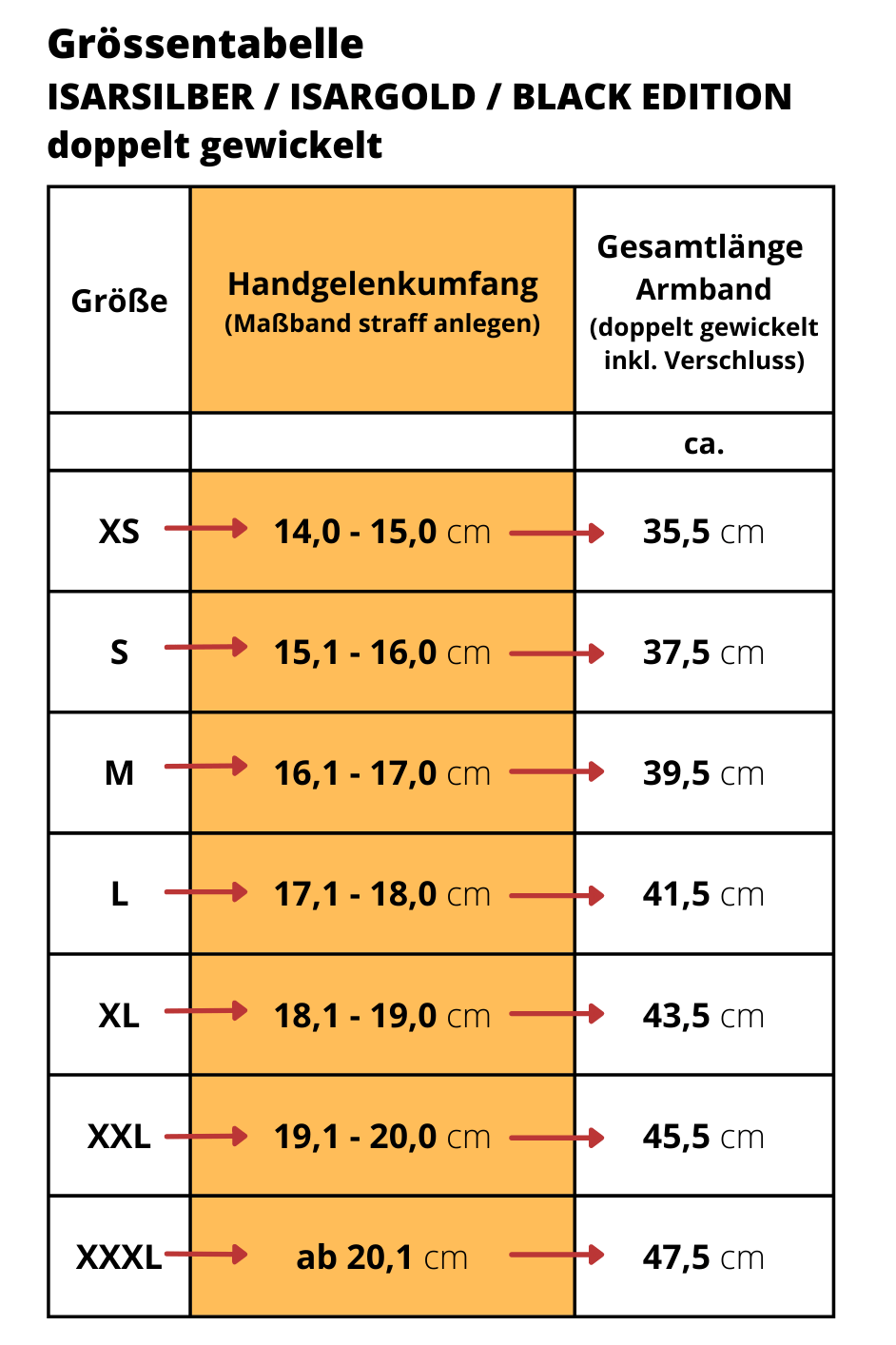 Grössentabelle