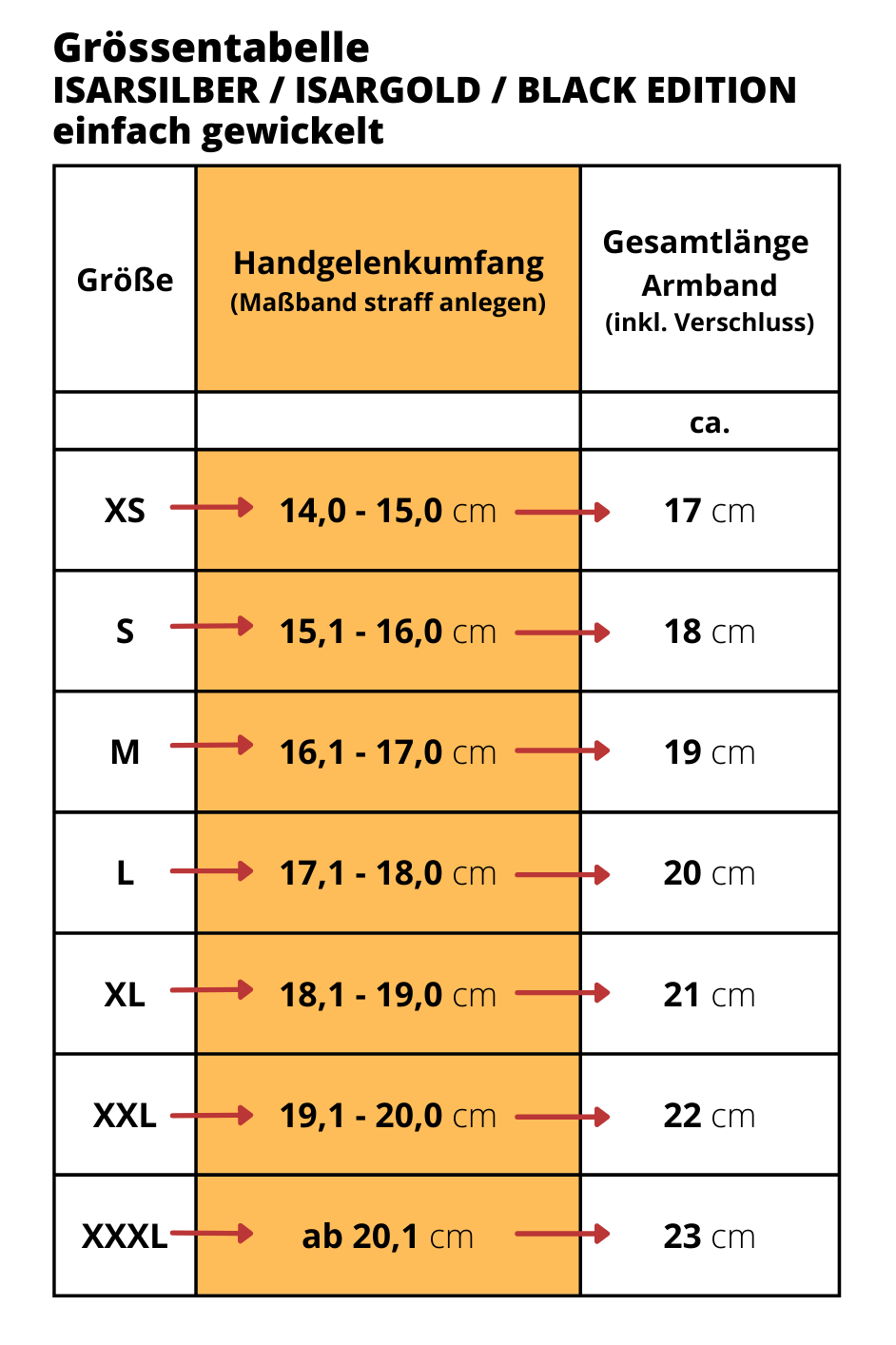 Grössentabelle