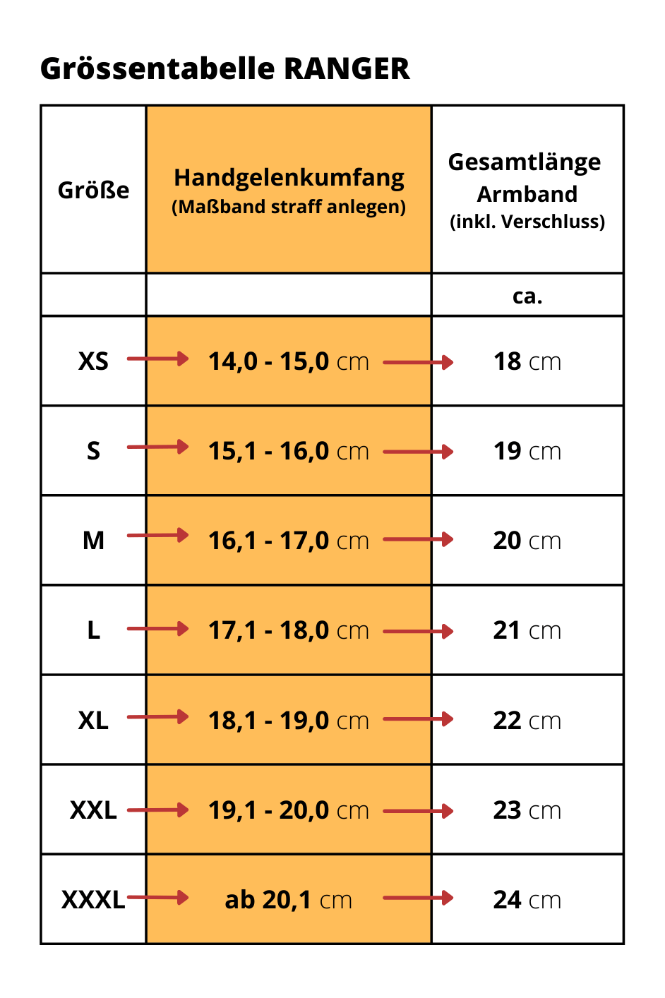 Grössentabelle