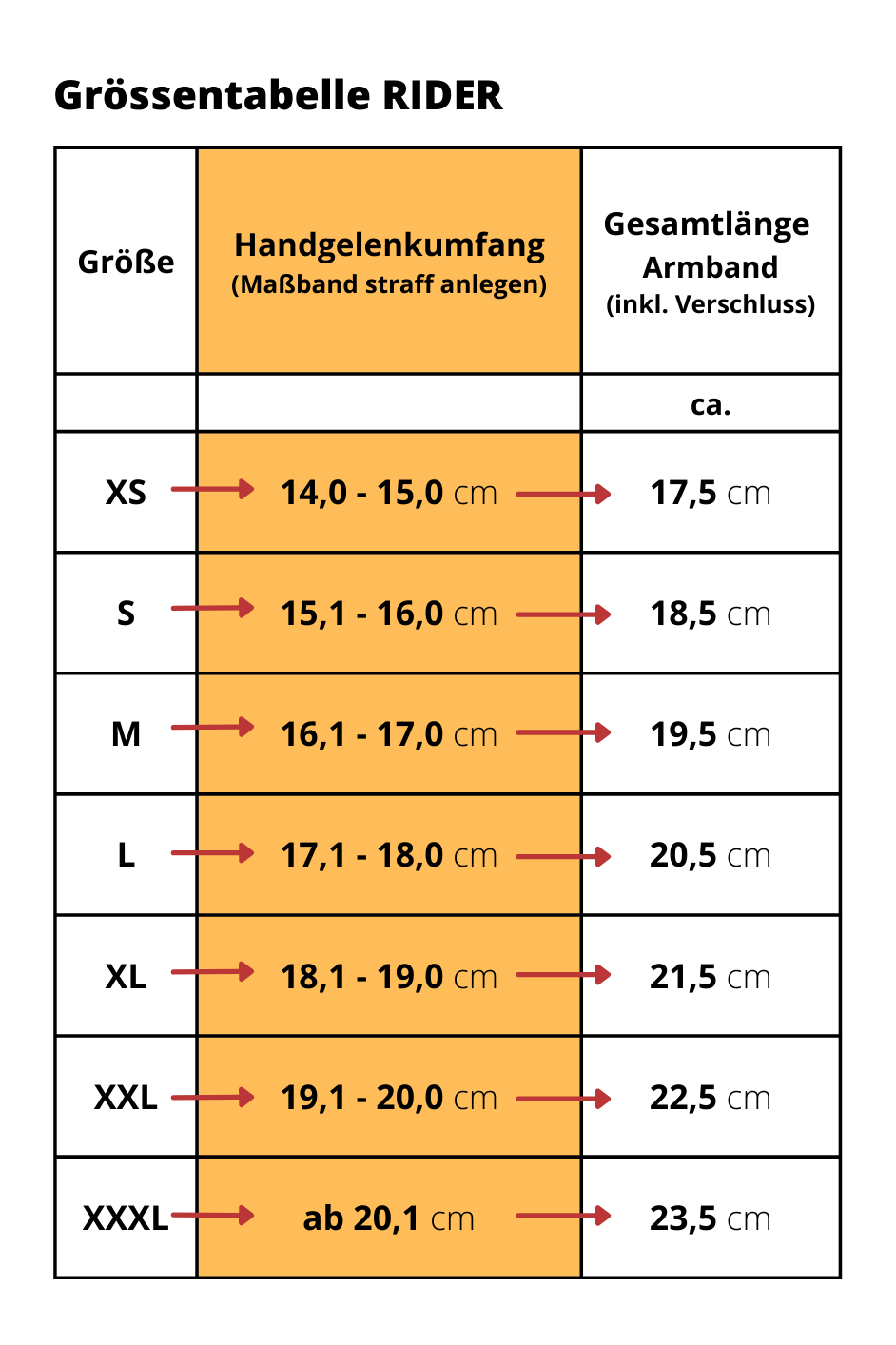 Grössentabelle